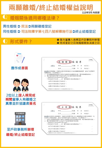 權益說明
