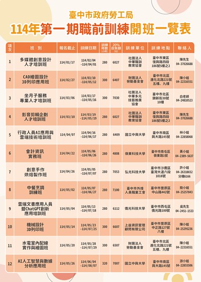 114年度第一期職前訓練1