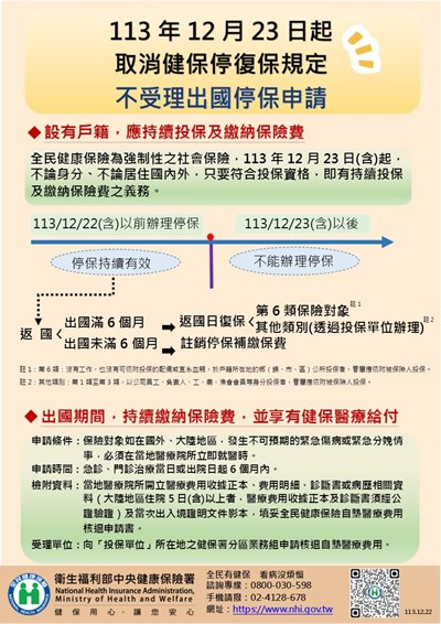 113年12月23日起取消出國停復保規定投影片1