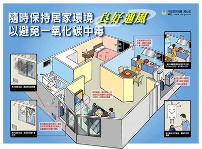 預防一氧化碳中毒