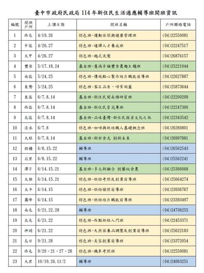 臺中市新住民生活適應輔導課程資訊