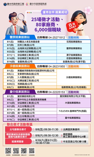 8月富市台中 就業成功