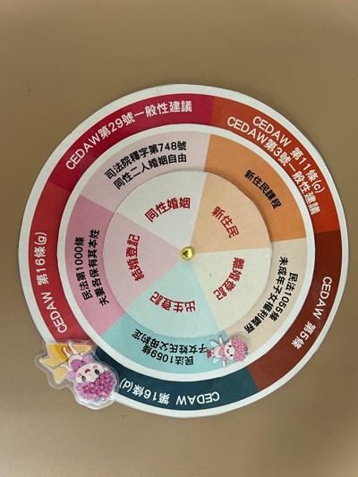 幸福轉盤學性平
