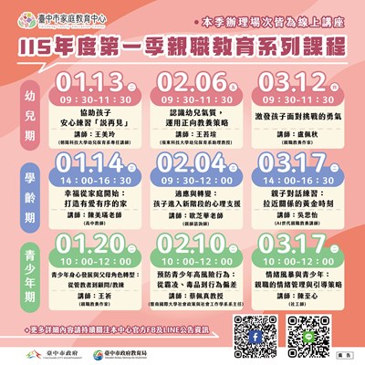 115年度第一季-各期-親職教育系列課程