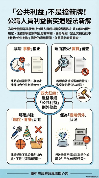 公職人員利益衝突迴避法