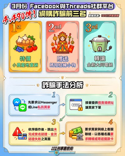 165全民防騙